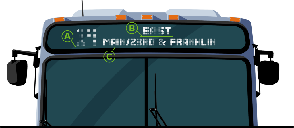 Bus sign diagram. The large number on the left is labeled A. On the right, the top line of text is labeled B and the bottom line is labeled C.