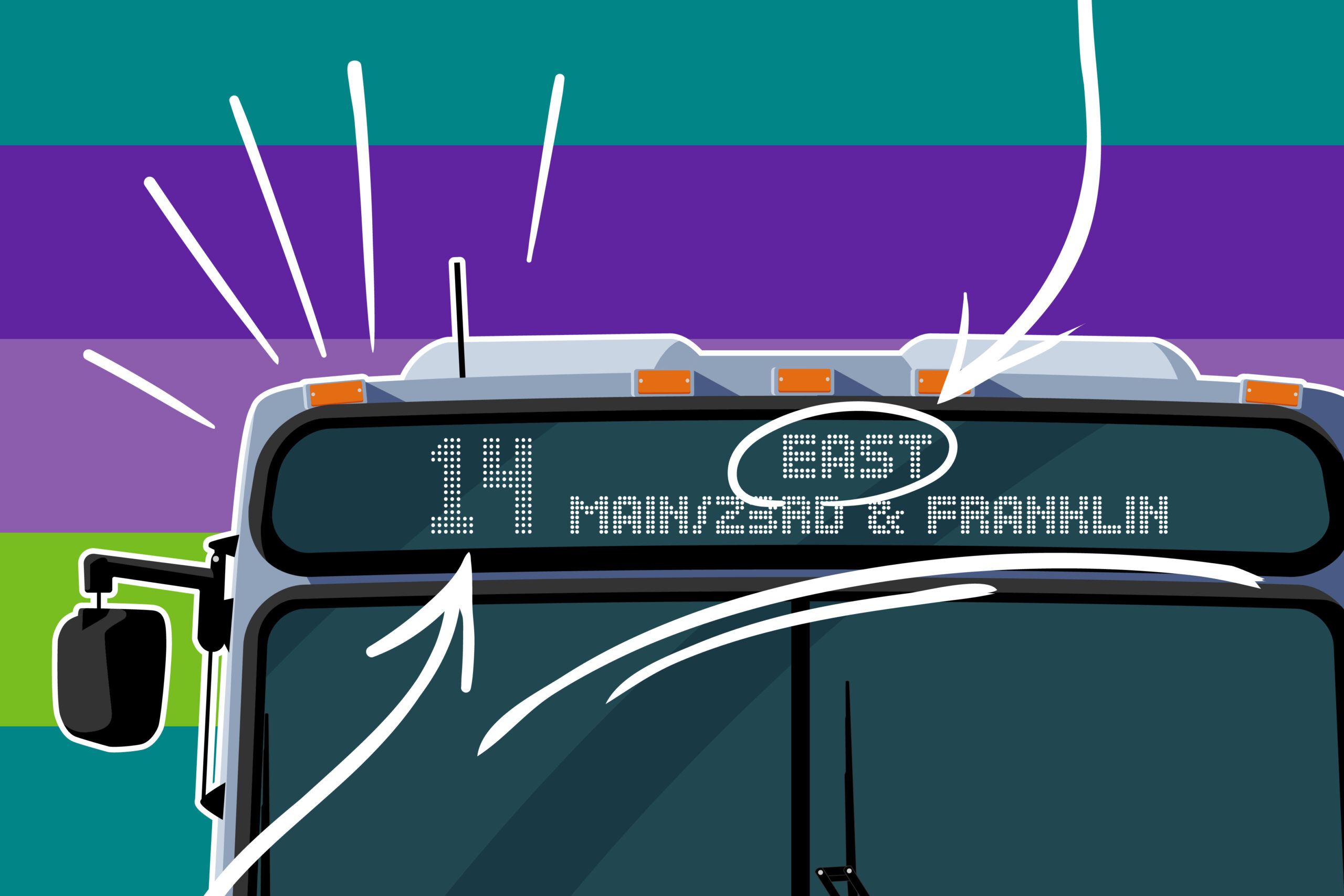 graphic highlighting the three parts of the new destination sign: route number, direction, and key corridors